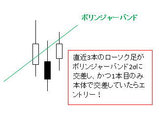 必見 勝てるfx手法 ボリンジャーバンド2sにローソク足の1本目の本体が交差 かつ直近2本目はヒゲがバンドに交差してたらエントリー 確率と期待値で考えるfx