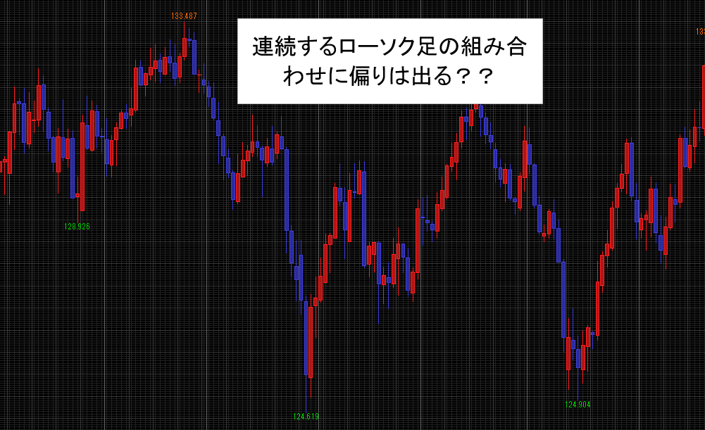 検証 Fxチャートで陽線と陰線の連続性に偏りはあるのか 確率と期待値で考えるfx