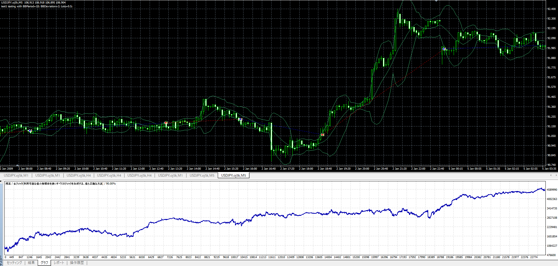 ボリンジャーバンドの期間の検証 設定値の最強はどれだ 確率と期待値で考えるfx