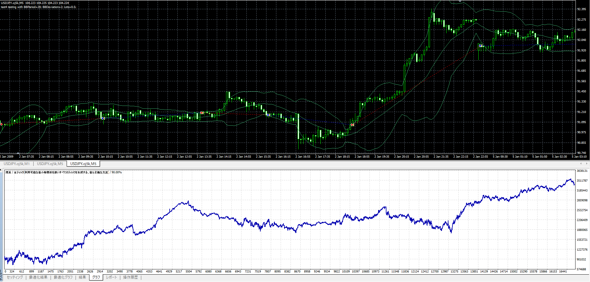 ボリンジャーバンドの期間の検証 設定値の最強はどれだ 確率と期待値で考えるfx